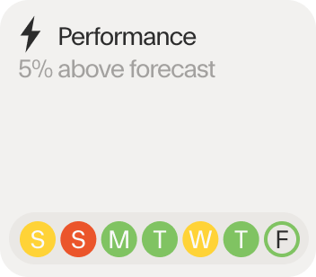Widget from the Watts app where you can read the performance