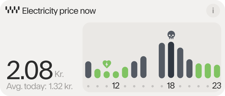 Widget from the Watts app where you can read the electricty price now